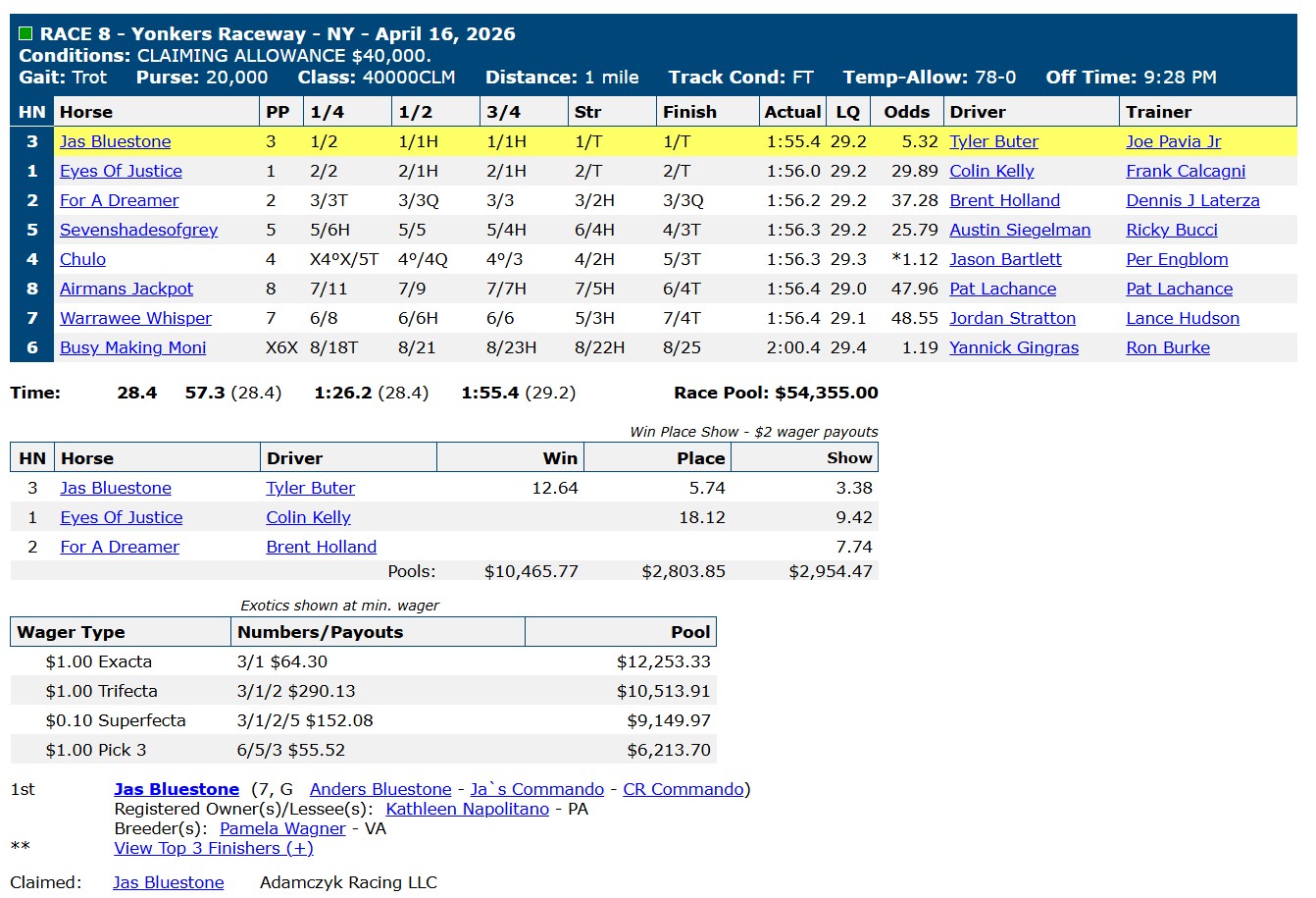Race chart: Jas Bluestone wins at Yonkers Raceway, April 16, 2026
