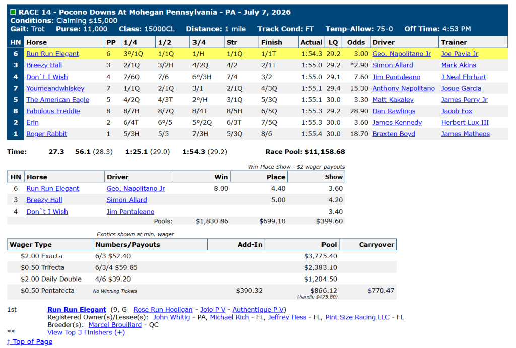Race chart: Run Run Elegant wins at Pocono Downs, July 7, 2026