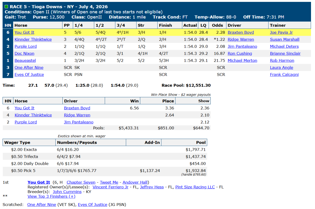 Race chart: You Got It wins the Open II trot at Tioga Downs, July 4, 2026