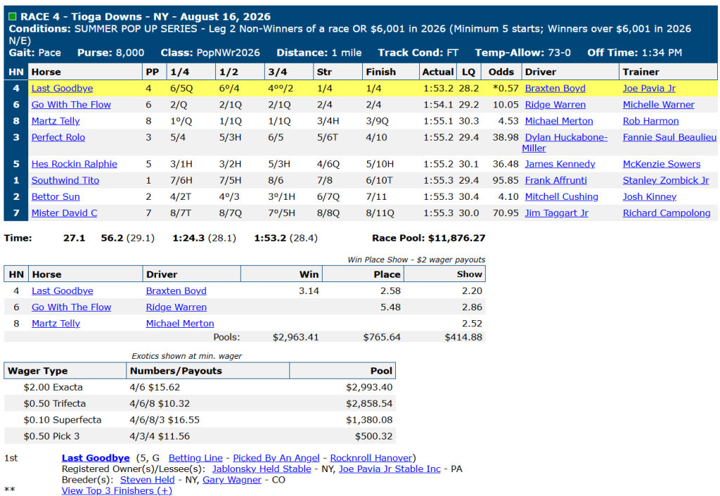 Race chart: Last Goodbye wins Leg 2 of the Summer Pop Up Series at Tioga Downs, August 16, 2026