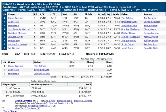 Race chart: Grand Cayman wins at the Meadowlands, July 25, 2026