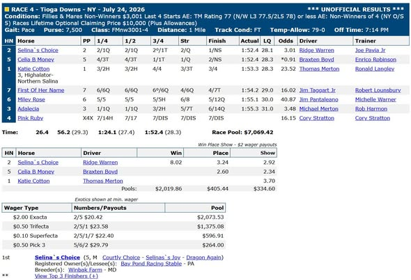 Race chart: Selina's Choice wins at Tioga Downs, July 24, 2026