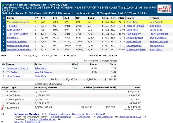 Race chart: Vengeance Bluechip wins at Yonkers Raceway, July 20, 2026