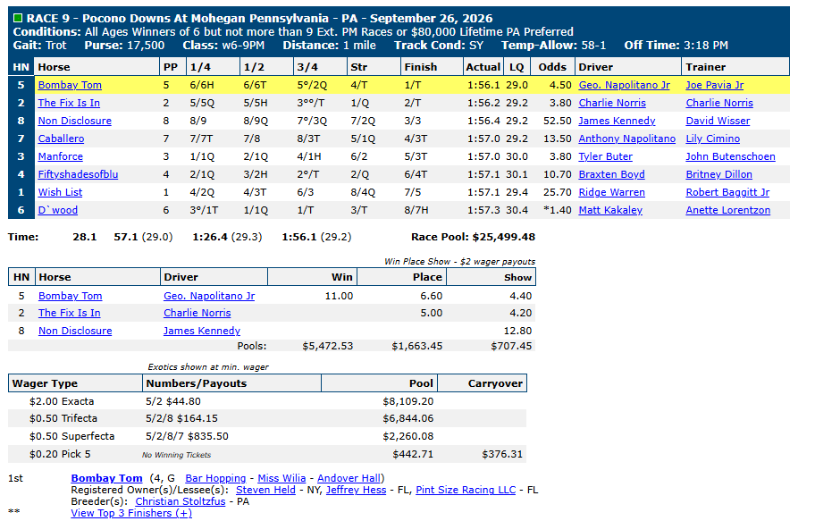 Race chart: Bombay Tom wins at Pocono Downs, September 26, 2026